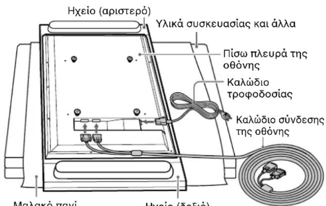 Ηχείο (αριστερό) Υλικά συσκευασίας και άλλα Πίσω πλευρά της οθόνης Καλώδιο τροφοδοσίας Καλώδιο σύνδεσης της οθόνης Μαλακό παγί Ηχείο (δεξιό)