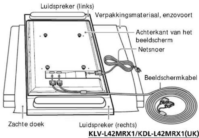 Luidspreker (links) Verpakkingsmateriaal, enzovoort Achterkant van het beeldscherm Netsnoer Beeldschermkabel Zachte doek Luidspreker (rechts) KLV-L42MRX1/KDL-L42MRX1(UK)