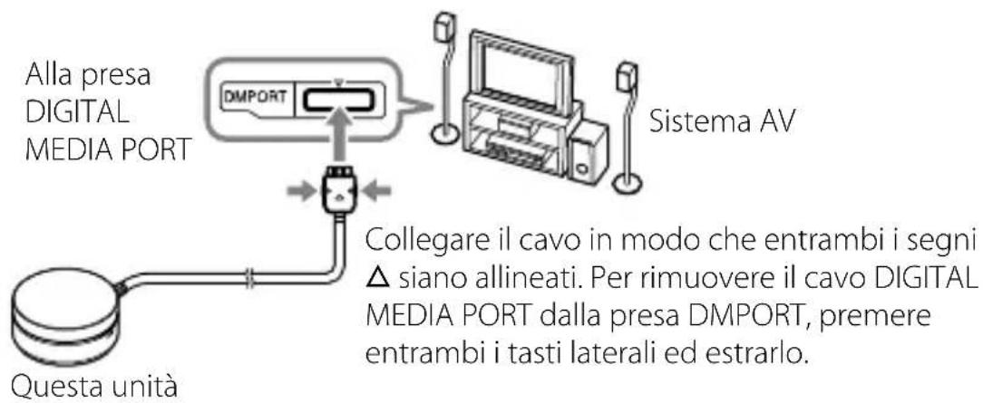 SONY TDMBT10 - Collegamento ad un sistema AV - 1
