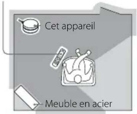 SONY TDMBT10 - Précautions - 1