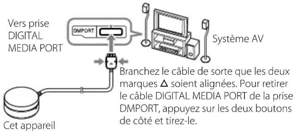 SONY TDMBT10 - Raccordement à un système AV - 1