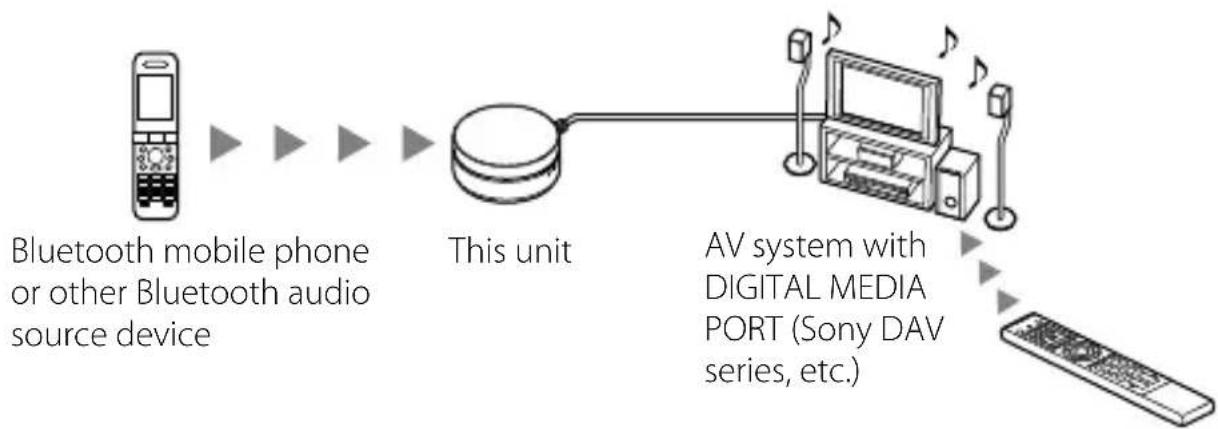 SONY TDMBT10 - Example - 1
