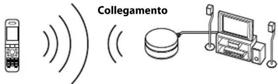 SONY TDMBT10 - Collegamento Bluetooth - 1