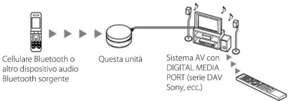 SONY TDMBT10 - Esempio - 1