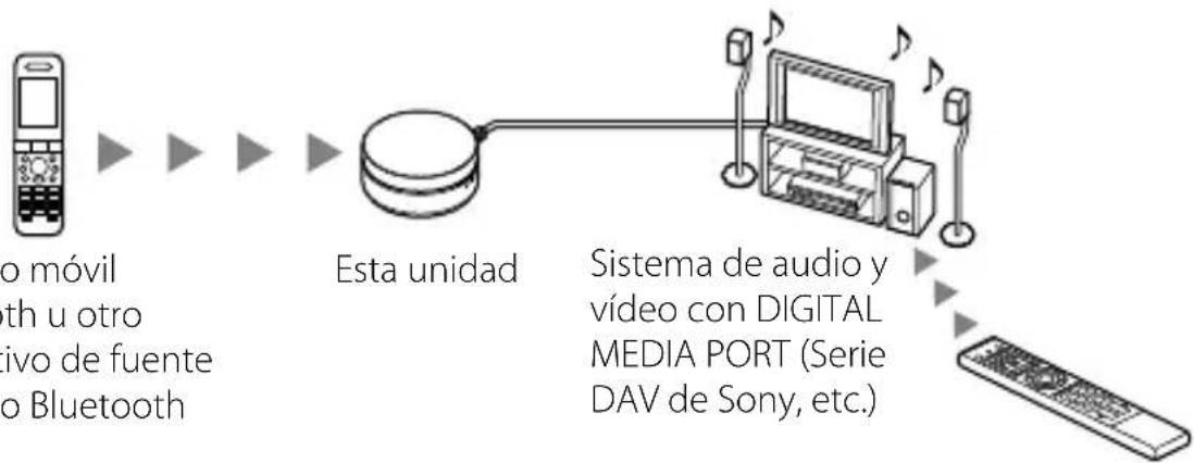 SONY TDMBT10 - Ejempio - 1