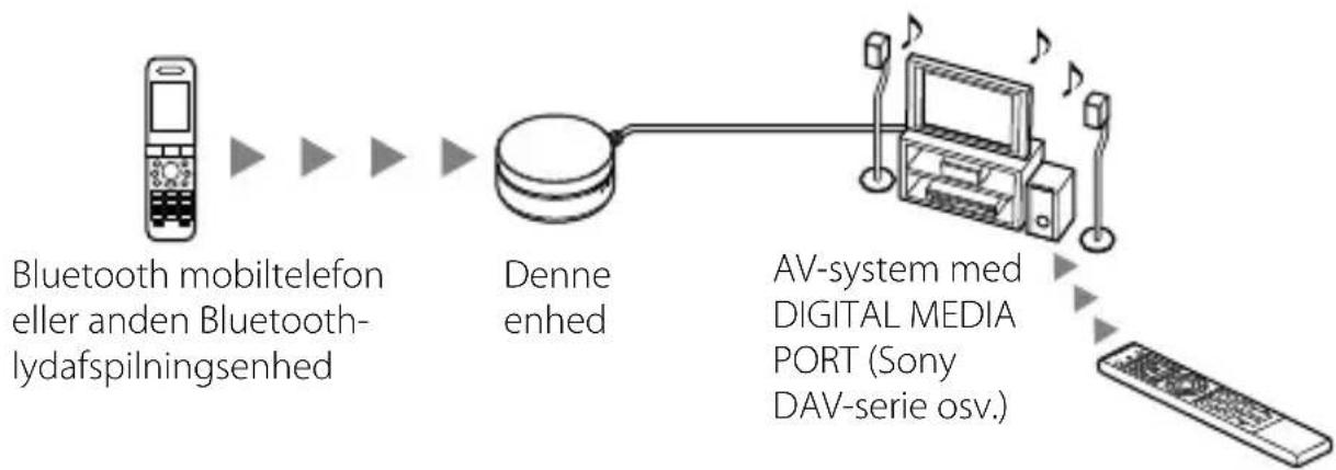 SONY TDMBT10 - Eksempel - 1