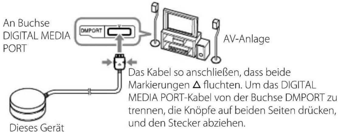SONY TDMBT10 - Anschluss an eine AV-Anlage - 1