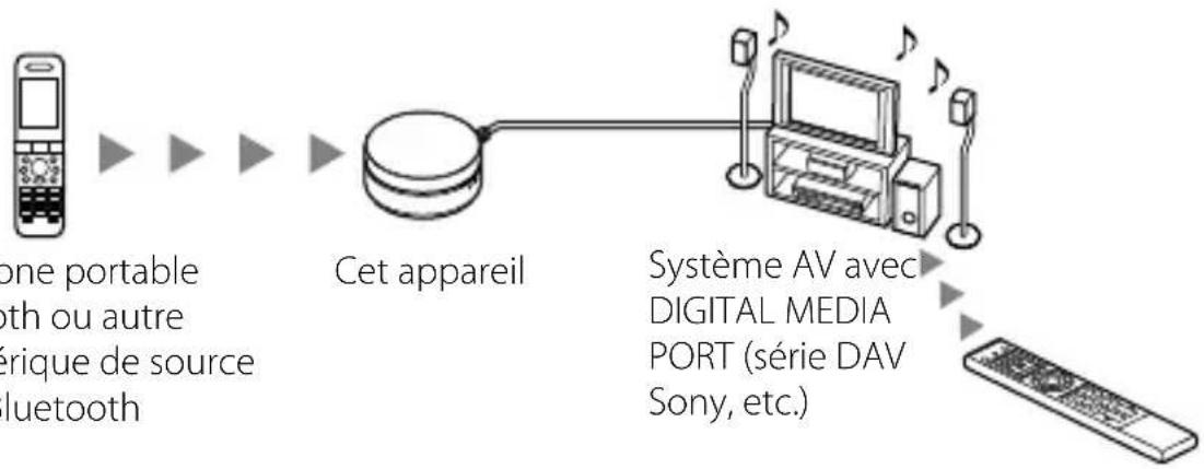 SONY TDMBT10 - Example - 1