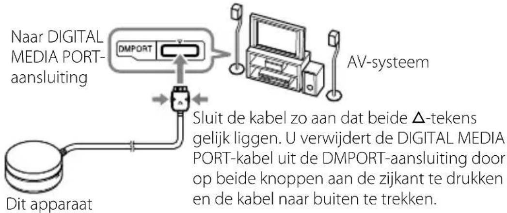SONY TDMBT10 - Sluit de DIGITAL MEDIA PORT-kabel van dit apparaat aan op de DIGITAL MEDIA PORT-aansluiting (DMPORT) van een AV-systeme. Controller of het AV-systeme isuitgeschakeld voordat u de kabel aansluit. - 1