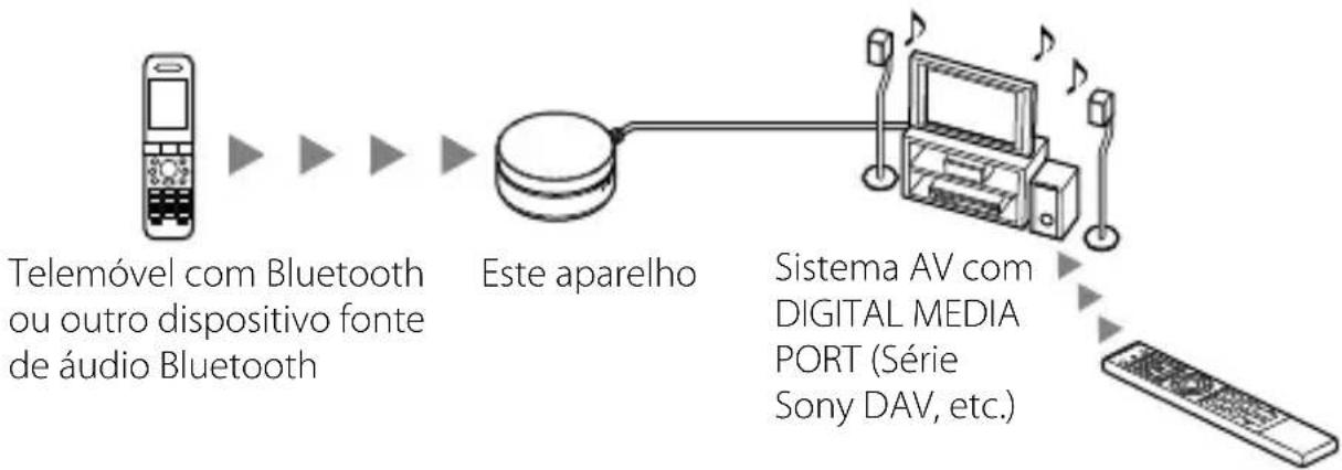 SONY TDMBT10 - Exemplo - 1