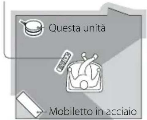 SONY TDMBT10 - Precauzioni - 1