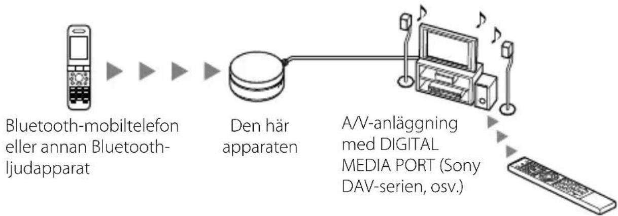 SONY TDMBT10 - Exempel - 1