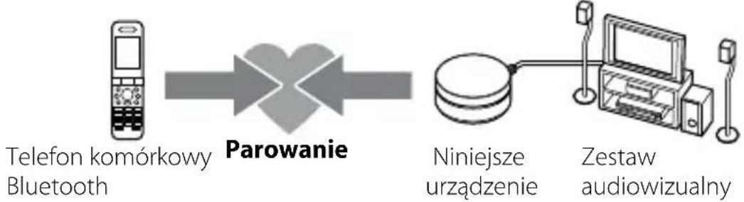SONY TDMBT10 - Parowanie - 1