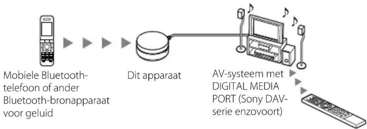 SONY TDMBT10 - Voorbeeld - 1