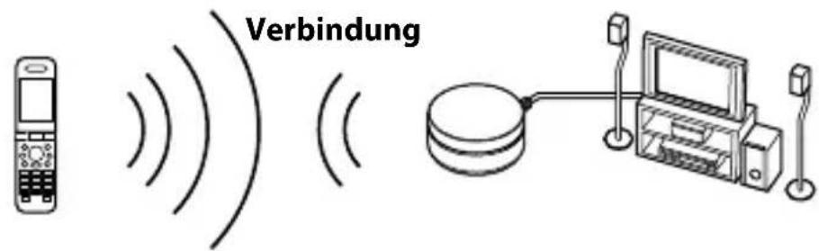 SONY TDMBT10 - Bluetooth-Verbindung - 1