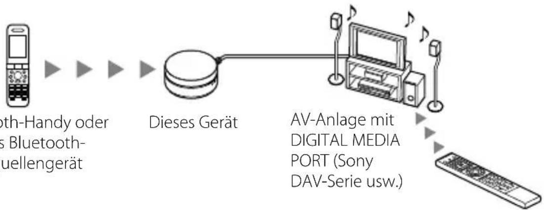 SONY TDMBT10 - Beispiel - 1
