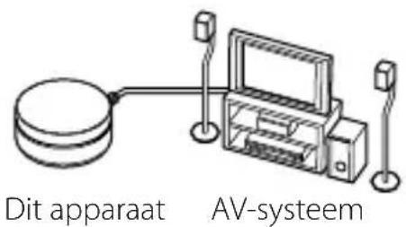 SONY TDMBT10 - Koppelen - 2