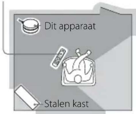 SONY TDMBT10 - Voorzorgsmaatregelen - 1
