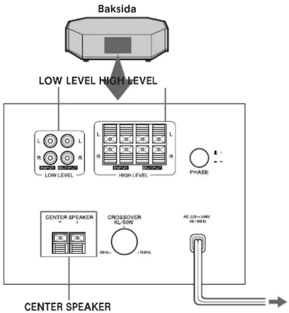 SONY SAKL50W - Oversikt - 1