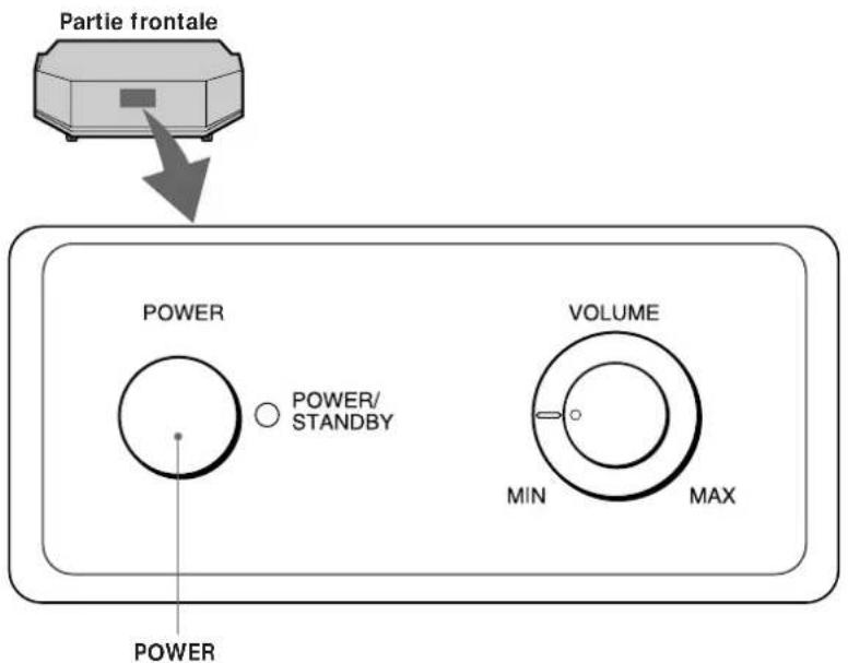 SONY SAKL50W - Ecouter le son - 1