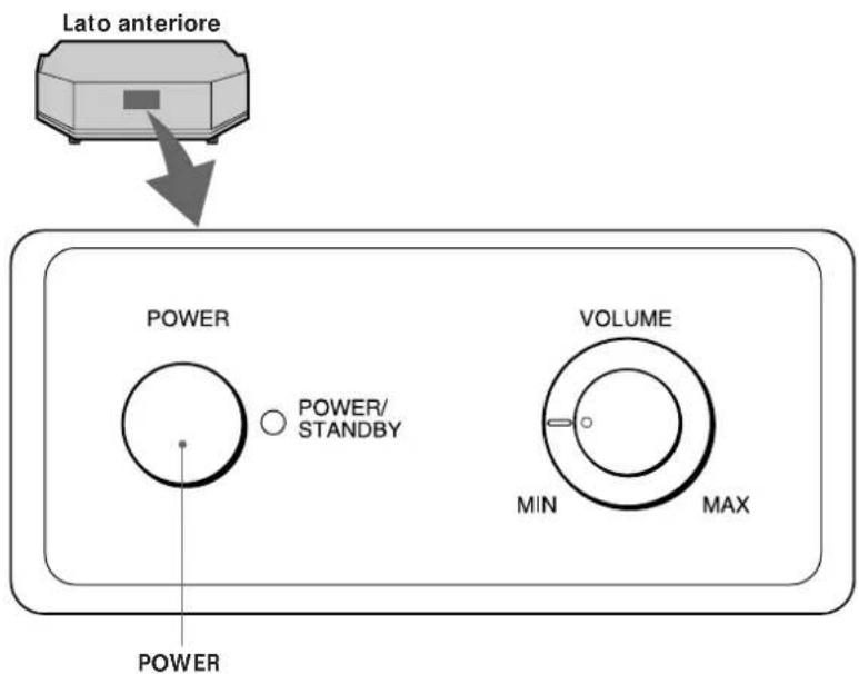 SONY SAKL50W - Ascolto del suono - 1