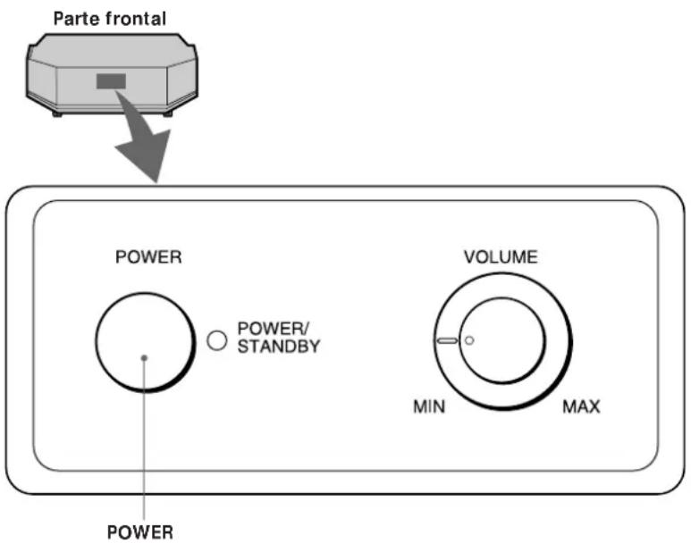 SONY SAKL50W - Audición del sonido - 1