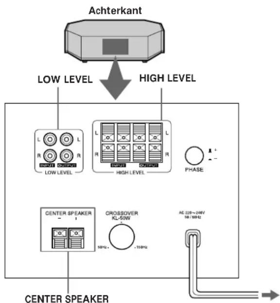 SONY SAKL50W - Overzicht - 1