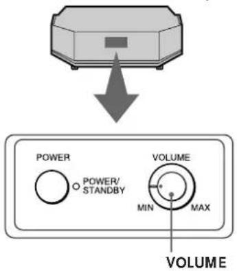SONY SAKL50W - 1