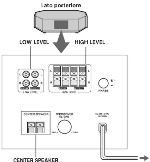 SONY SAKL50W - Presentazione - 1