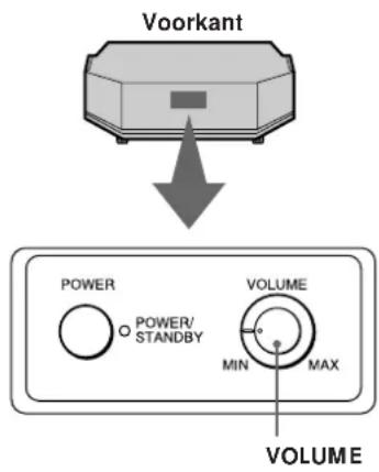 SONY SAKL50W - Bijregelen van de geluidsweergave - 1
