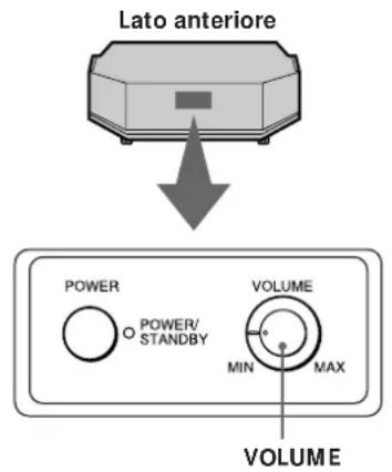 SONY SAKL50W - Regolazione del suono - 1
