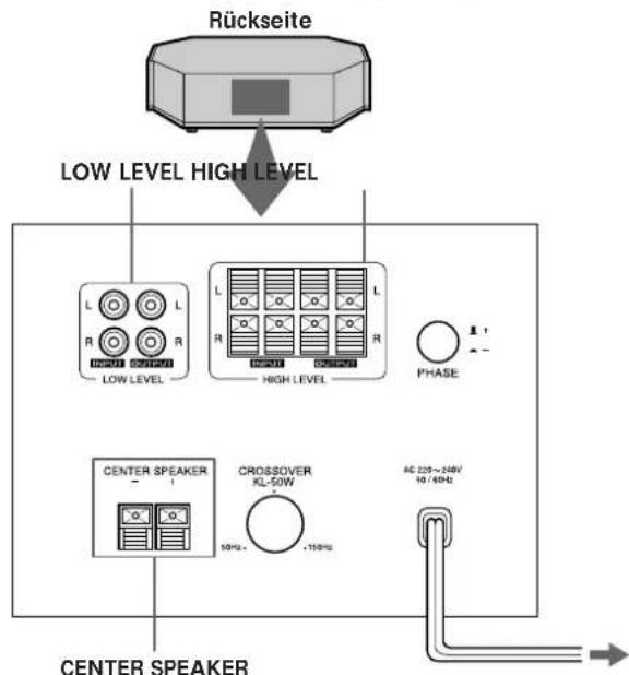 SONY SAKL50W - Übersicht - 1