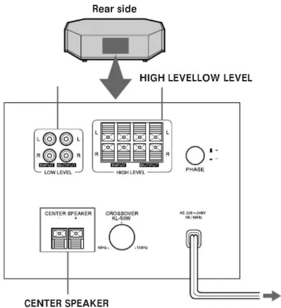 SONY SAKL50W - Overview - 1