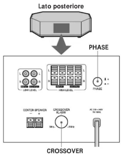 SONY SAKL50W - Regolazione del suono - 2