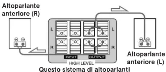 SONY SAKL50W - Collegamenti - 2