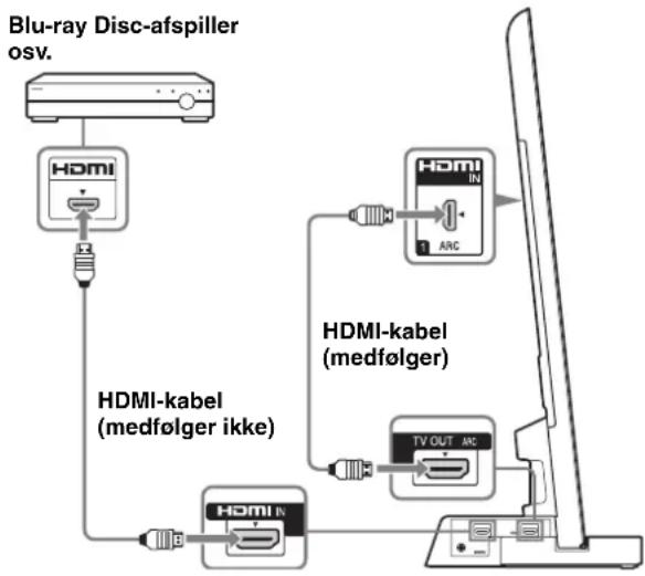 SONY SUB400S - Slut tv'et med HDMI-stik til tv-bordet ved hjælp af et HDMI-kabel. - 1