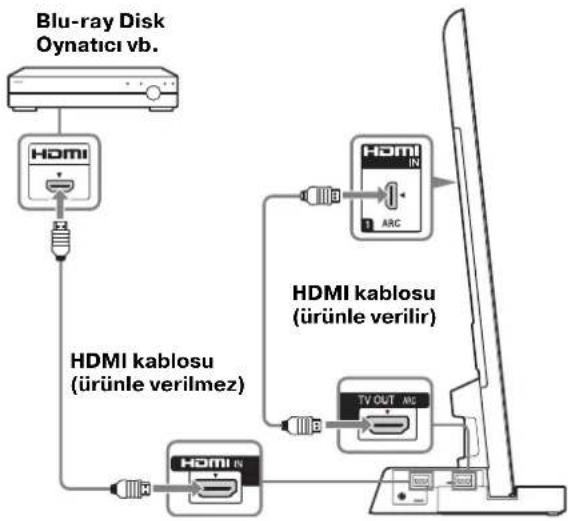 SONY SUB400S - TV'yi bir HDMI soketiyle TV Sehpasina bir HDMI kablosukullanarak baglayin. - 1