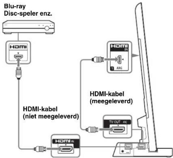 SONY SUB400S - Sluit de tv met een HDMI-aansluiting aan op de tv-standaard met behulp van een HDMI-kabel. - 1