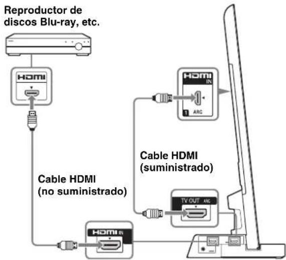 SONY SUB400S - Conecte el televisor con una toma HDMI al soporte para TV mediante un cable HDMI. - 1