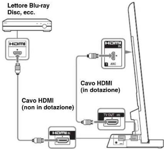 SONY SUB400S - Collegare il tevisore con una presa HDMI al supporto per tevisore utilizzato un cavo HDMI. - 1