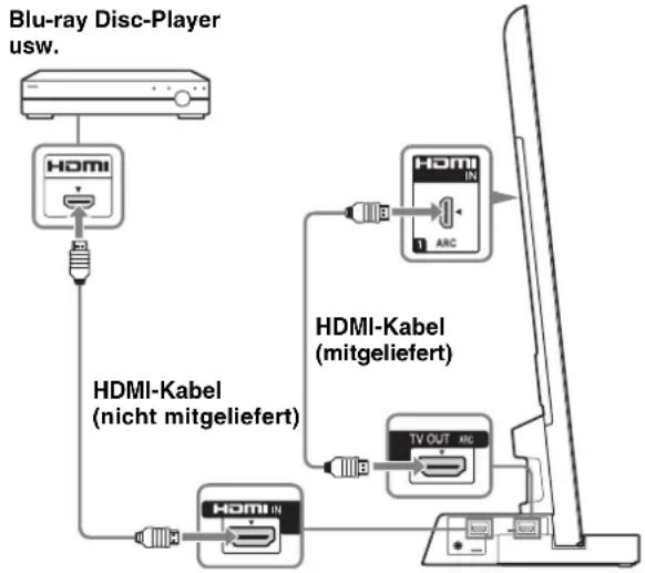 SONY SUB400S - Verbinden Sie ein Fernsehgerät mit HDMI-Buchse über ein HDMI-Kabel mit dem Fernsehstandner. - 1