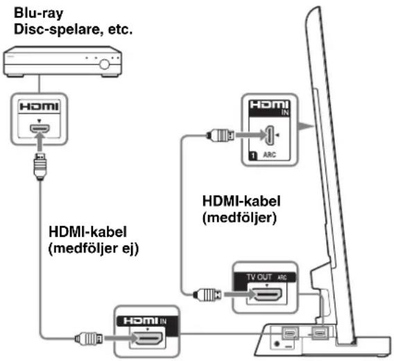 SONY SUB400S - Anslut TV-apparaten med en HDMI-kontakt till TV-stativet med en HDMI-kabel. - 1