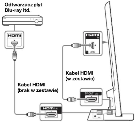 SONY SUB400S - Podłaczyc gniaźdo HDMI telewizora do stolika TV przy użyciu kabla HDMI. - 1