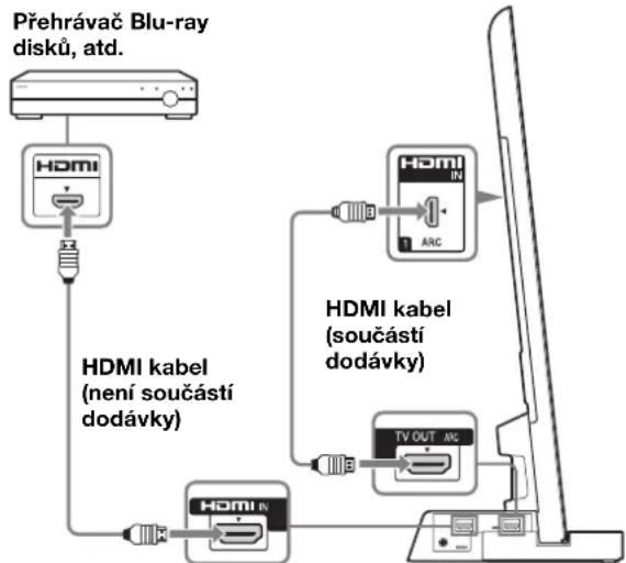 SONY SUB400S - Připojení televizoru s rozhraním   HDMI ke stojanu televizoru   pomoci HDMI kabelu. - 1