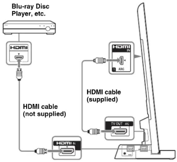 SONY SUB400S - Connect the TV with an HDMI jack (socket) to the TV Stand using an HDMI cable. - 1