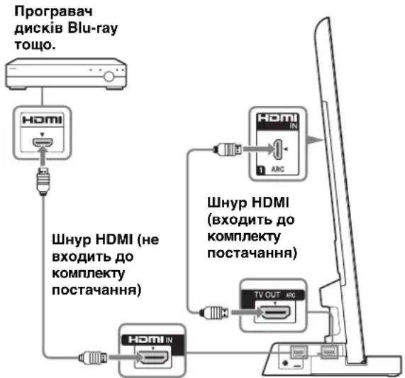 SONY SUB400S - Пдклочь телевизор 3 HDMI-ги3дом до пдстаBNДЯ.Telевизopa 3a дonomorошнура HDMI. - 1