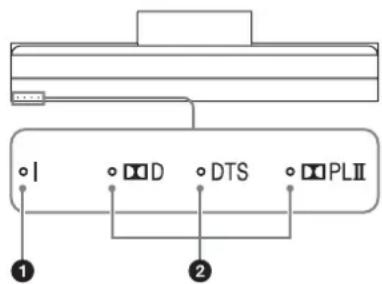 SONY SUB400S - Indicator - 1