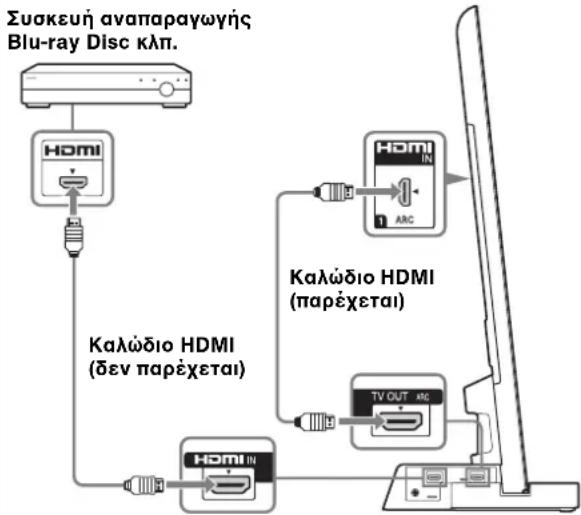 SONY SUB400S - Sigma HDMI 0n Bao n TnC TnEpaon C npoiopoivTac Eva kaawioHDMI. - 1