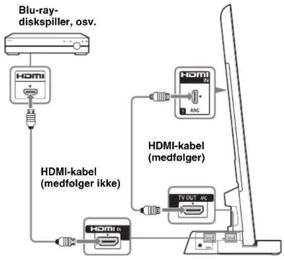 SONY SUB400S - Koble TV-en med HDMI-kontakt til TV-stativet med en HDMI-kabel. - 1