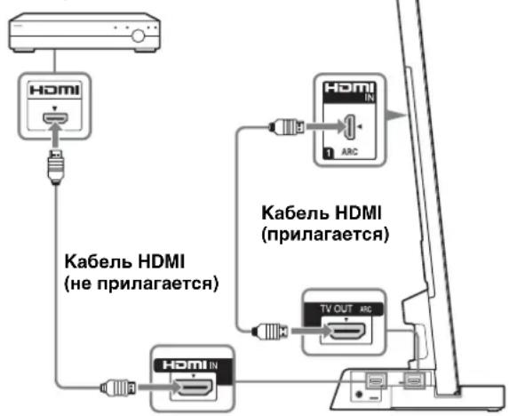 SONY SUB400S - ПодключITE TeJIeBn3Op K rHe3dY HDMI noDcTaBKn ДЯ TeJIeBn3Opa, ИспОльь3уя Ka6eЛb HDMI. - 1